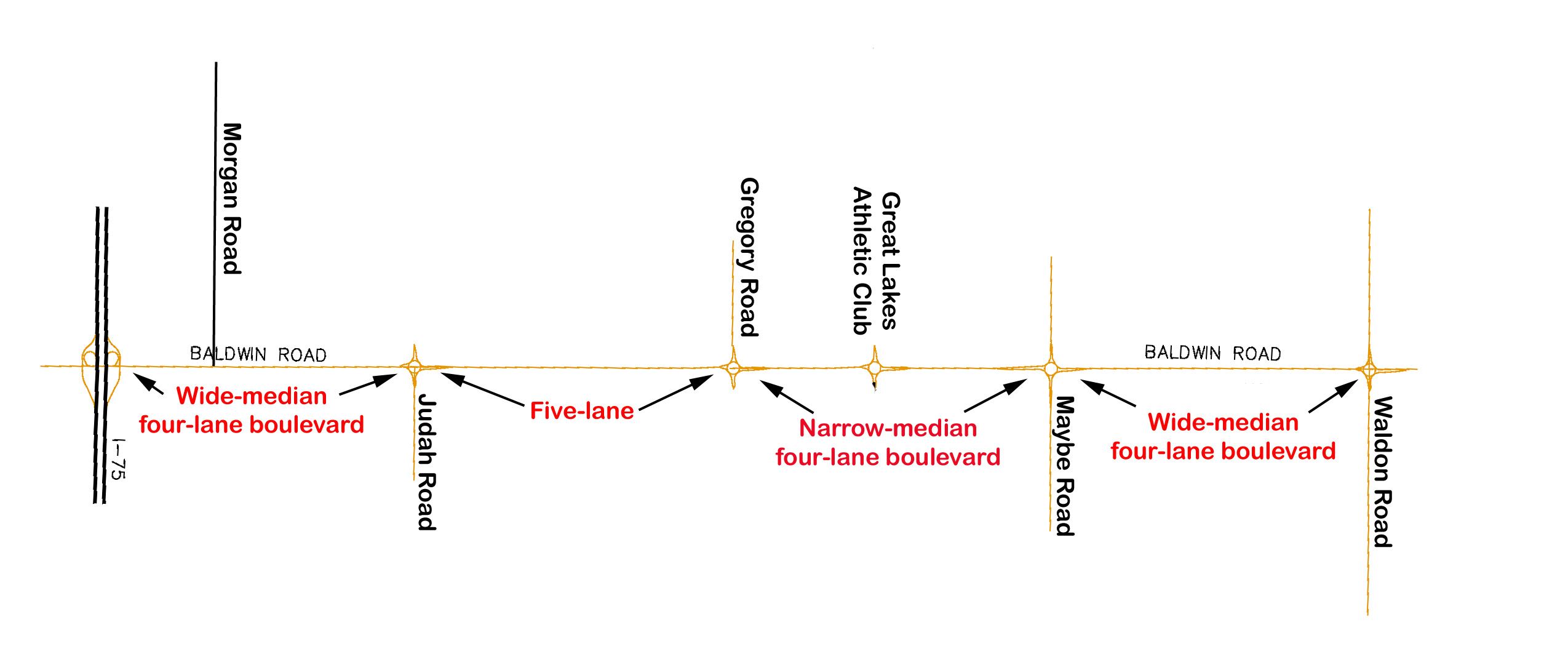 Baldwin diagram UPDATED
